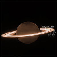 Kính James Webb chụp được "diện mạo hoàn toàn mới" của sao Thổ