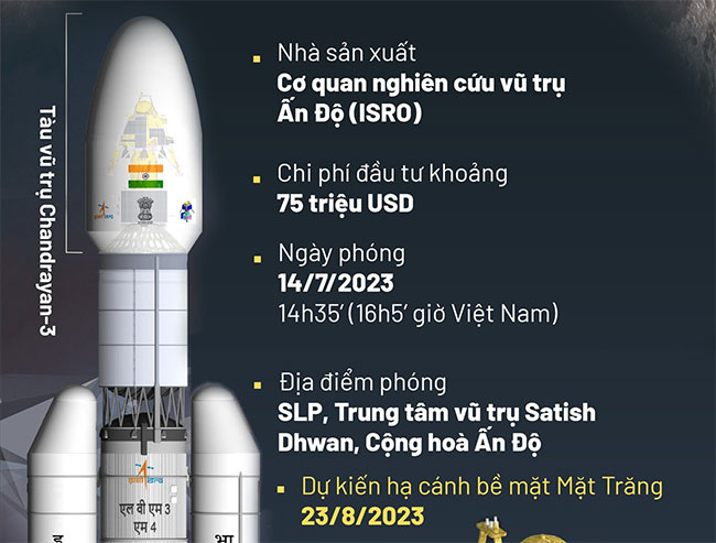 Ấn Độ là nước thứ 4 trên thế giới 