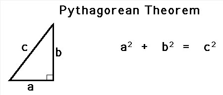 Định lý Pythagoras