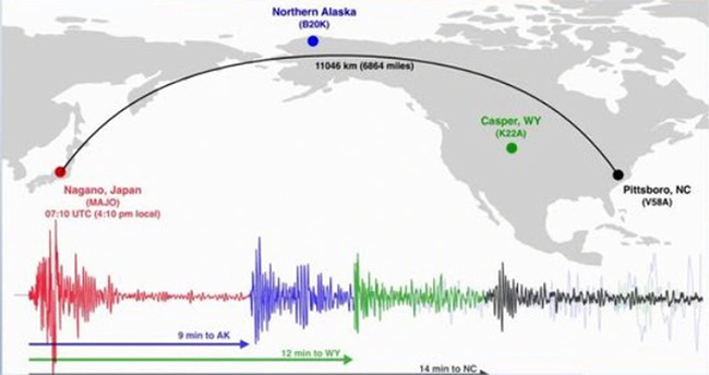 Động đất ở Nhật Bản gây hiệu ứng gợn sóng toàn cầu, Trái đất rung chuyển như chuông