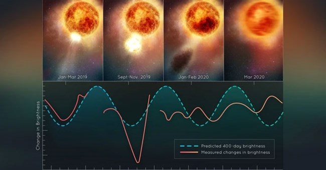  Mối đe dọa khổng lồ của Betelgeuse: Nếu phát nổ, nó có thể sẽ nuốt trọn Trái đất?