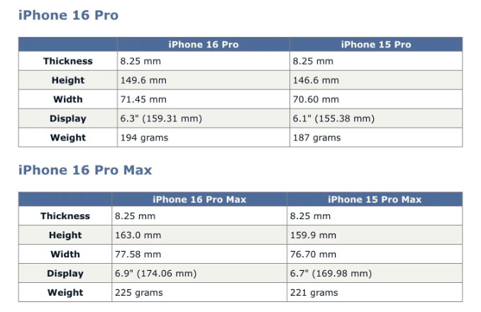 Bằng chứng cho thấy iPhone 16 sẽ có sự khác biệt đáng mơ ước, ấn tượng hơn nhiều so với iPhone 15