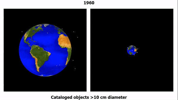 Đồ họa về lượng rác vụ trụ quanh Trái đất qua các năm