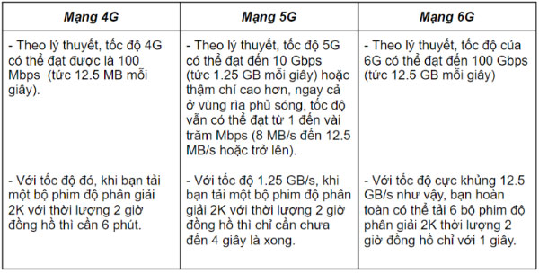 Trung Quốc thử nghiệm công nghệ 6G từ không gian
