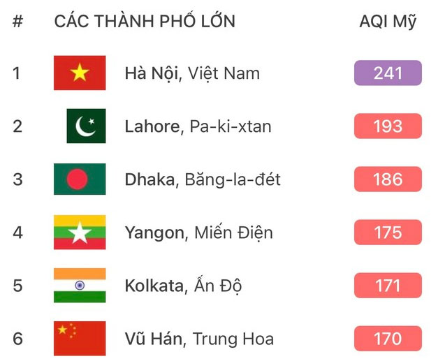 Sáng nay, Hà Nội ô nhiễm không khí nhất thế giới