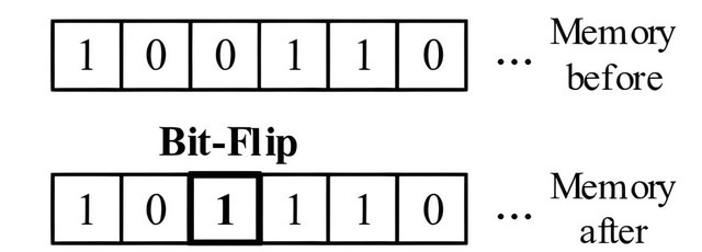 Bit Flip: Hiện tượng kỳ lạ xuất phát từ ngoài không gian