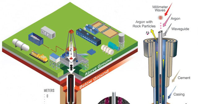 Tung công nghệ làm "bốc hơi" đá, Mỹ chuẩn bị khoan hố sâu nhất lịch sử: 500 độ C cũng chẳng là gì!