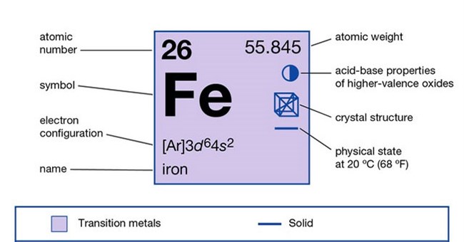 Tại sao nguyên tố sắt mà chúng ta đã quá quen thuộc trên Trái đất lại trở thành vật chất cuối cùng của vũ trụ?