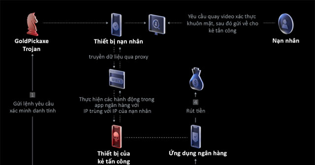 Mã độc nhắm tới người dùng iPhone Việt nguy hiểm thế nào?