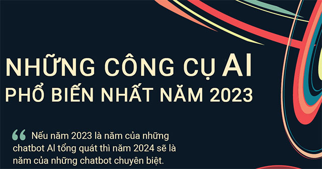Những công cụ AI phổ biến nhất năm 2023
