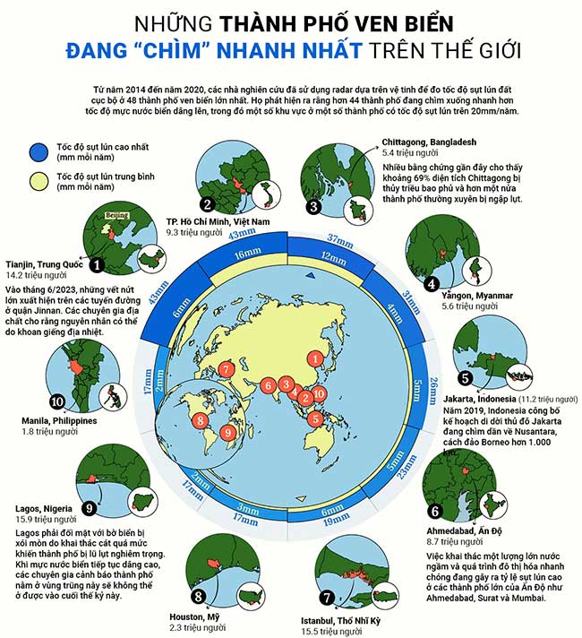 Những thành phố ven biển đang 