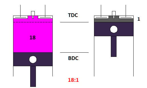 Tại sao động cơ diesel không được sử dụng trên ô tô cỡ nhỏ?