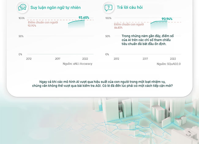 Bao lâu nữa máy móc biết suy nghĩ như con người?