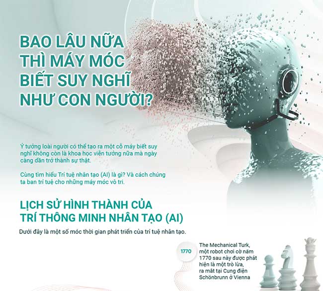 Bao lâu nữa máy móc biết suy nghĩ như con người?