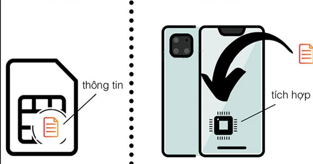 Nguyên nhân và cách khắc phục eSIM mất sóng hiệu quả nhất