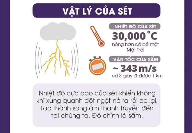 Sấm sét là gì? Tại sao có sấm sét?