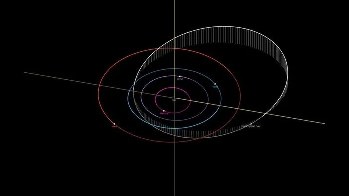 Top 6 tiểu hành tinh nguy hiểm nhất đối với Trái đất được NASA theo dõi chặt chẽ
