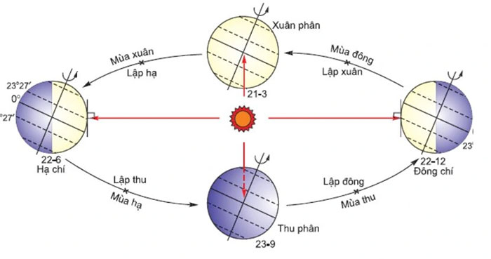 Vì sao 21/6/2024 là ngày đặc biệt nhất trong vòng 228 năm qua?