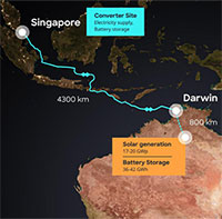 Tuyến cáp dài 4.300km truyền tải điện sạch xuyên biển