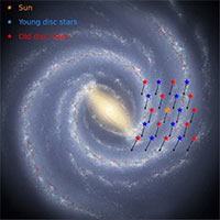 Dải Ngân Hà là “đứa con thất lạc” của Big Bang?