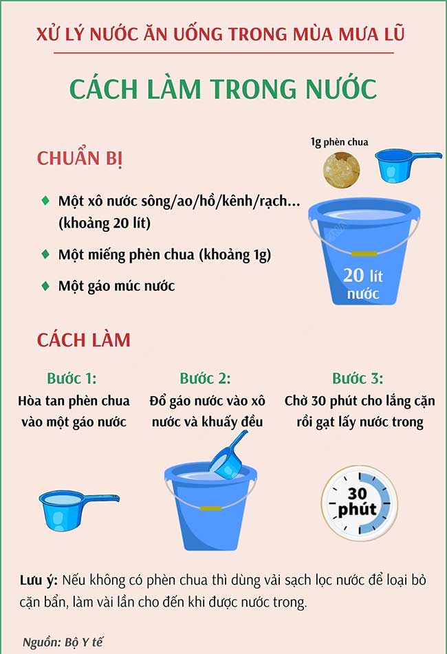 Hướng dẫn xử lý nước và vệ sinh môi trường trong mùa bão lụt