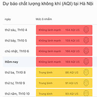 Hà Nội ô nhiễm không khí nhất thế giới trong sáng nay