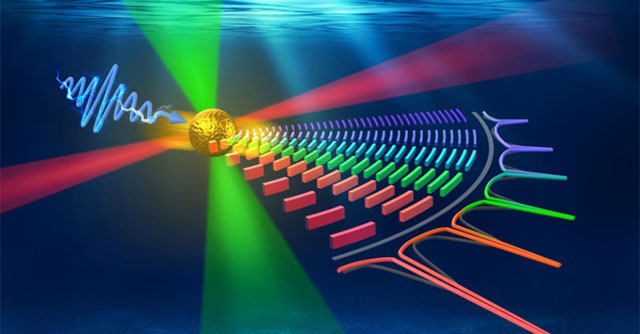Trung Quốc phát triển công nghệ laser âm thanh siêu mạnh