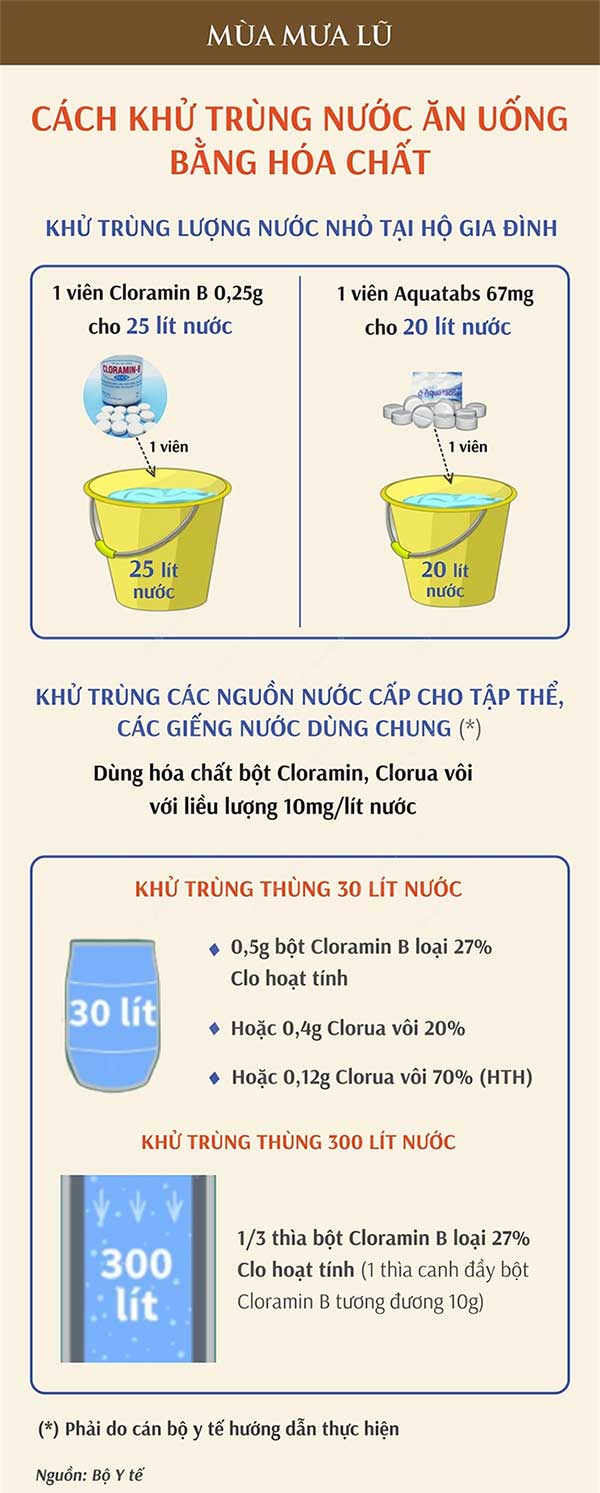 Hướng dẫn xử lý nước và vệ sinh môi trường trong mùa bão lụt