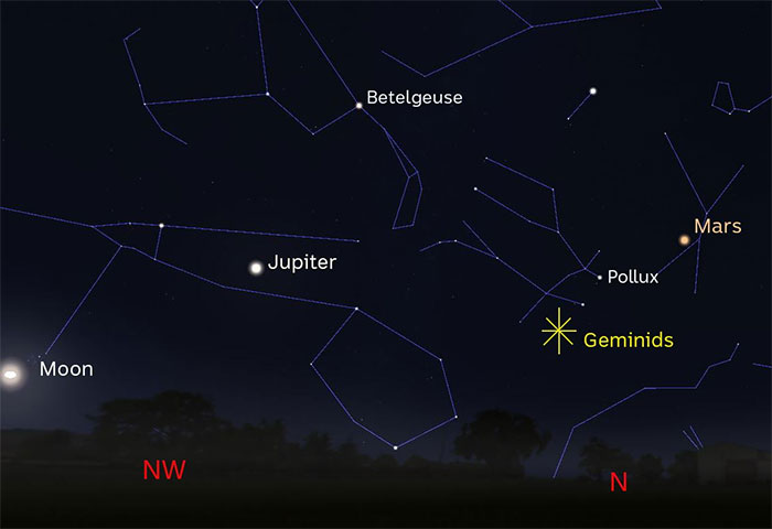 Vị trí phát ra mưa sao băng Geminids