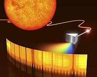 Công nghệ lược laser lượng tử mở ra tương lai mới cho máy quang phổ