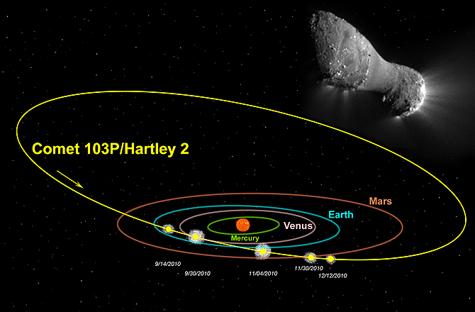 NASA tìm hiểu hệ mặt trời thông qua những tàn dư trên Sao chổi